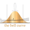 The Bell Curve (Light Shirts)